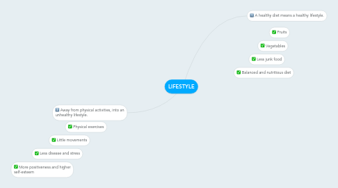 Mind Map: LIFESTYLE