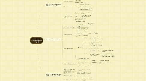 Mind Map: Consistently underestimating the cost of projects