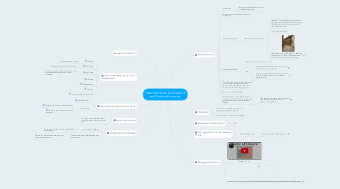 Mind Map: Historical Fiction IDU Research and Planning Document