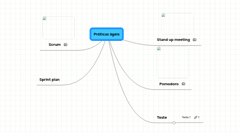 Mind Map: Práticas ágeis