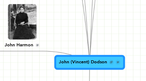 Mind Map: John (Vincent) Dodson