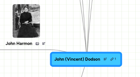 Mind Map: John (Vincent) Dodson