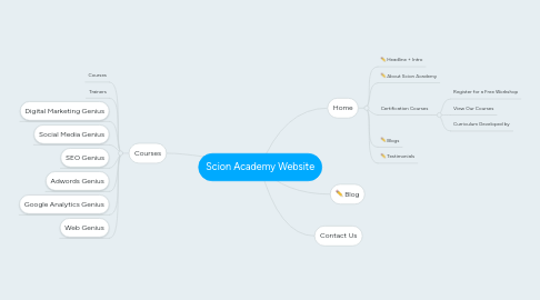 Mind Map: Scion Academy Website