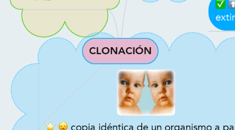 Mind Map: CLONACIÓN