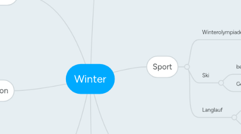 Mind Map: Winter