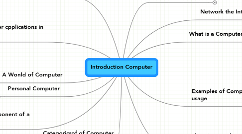 Mind Map: Introduction Computer