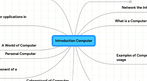 Mind Map: Introduction Computer