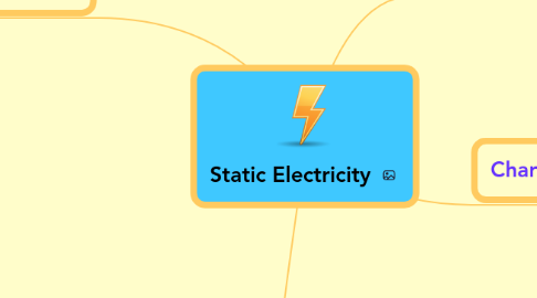 Mind Map: Static Electricity