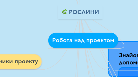 Mind Map: РОСЛИНИ