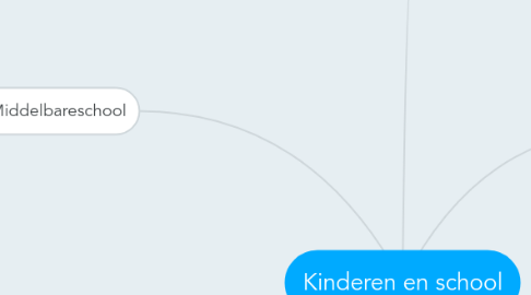 Mind Map: Kinderen en school