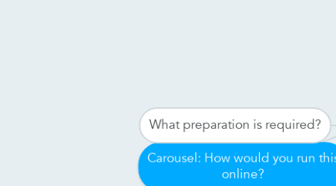 Mind Map: Carousel: How would you run this online?