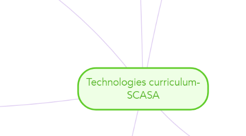 Mind Map: Technologies curriculum- SCASA