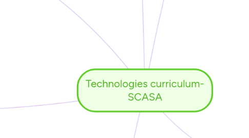 Mind Map: Technologies curriculum- SCASA