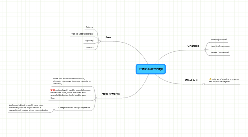 Mind Map: Static electricity!