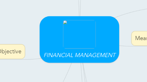 Mind Map: FINANCIAL MANAGEMENT