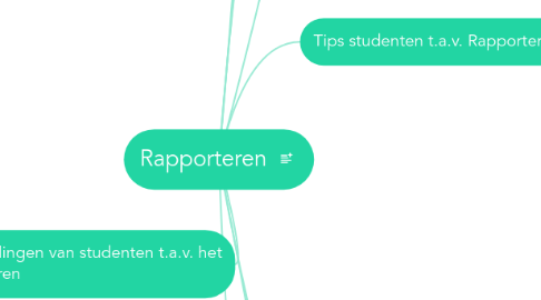 Mind Map: Rapporteren