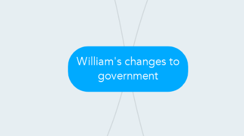 Mind Map: William's changes to government