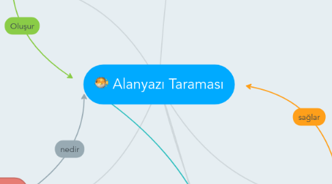 Mind Map: Alanyazı Taraması