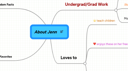 Mind Map: About Jenn