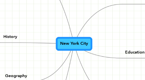 Mind Map: New York City