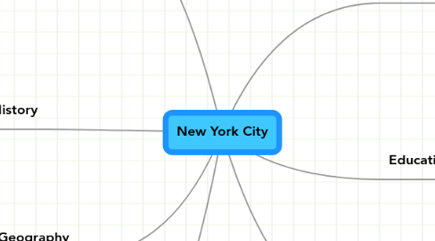 Mind Map: New York City