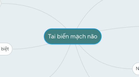 Mind Map: Tai biến mạch não