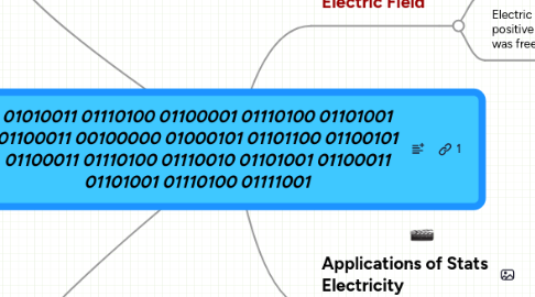 Mind Map: 01010011 01110100 01100001 01110100 01101001 01100011 00100000 01000101 01101100 01100101 01100011 01110100 01110010 01101001 01100011 01101001 01110100 01111001