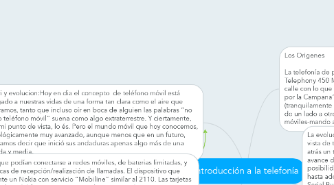 Mind Map: Introducción a la telefonía