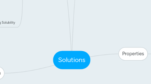 Mind Map: Solutions