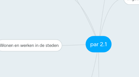 Mind Map: par 2.1