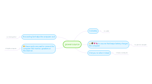 Mind Map: power source