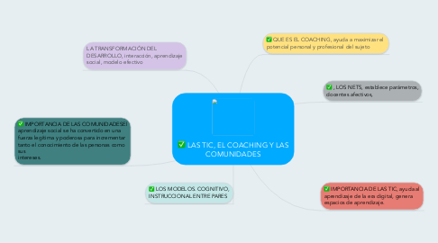Mind Map: LAS TIC, EL COACHING Y LAS COMUNIDADES