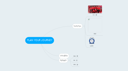 Mind Map: PLAN YOUR JOURNEY