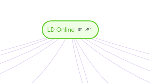 Mind Map: LD Online