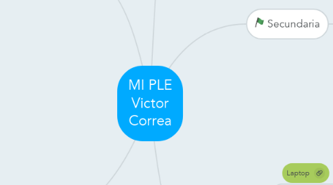 Mind Map: MI PLE Victor Correa
