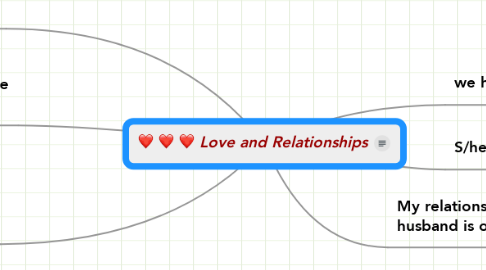 Mind Map: Love and Relationships