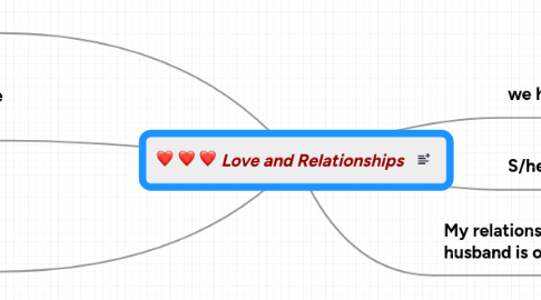 Mind Map: Love and Relationships