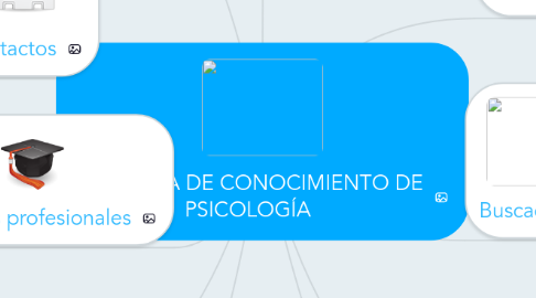 Mind Map: AREA DE CONOCIMIENTO DE PSICOLOGÍA