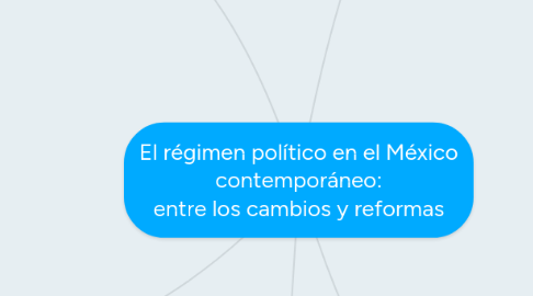 Mind Map: El régimen político en el México contemporáneo: entre los cambios y reformas