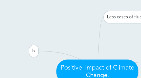 Mind Map: Positive  impact of Climate Change.