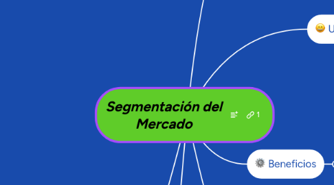 Mind Map: Segmentación del Mercado