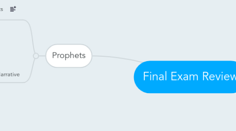 Mind Map: Final Exam Review