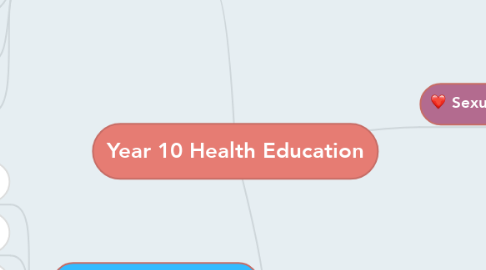 Mind Map: Year 10 Health Education