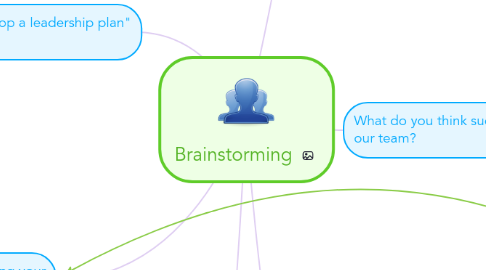 Mind Map: Brainstorming