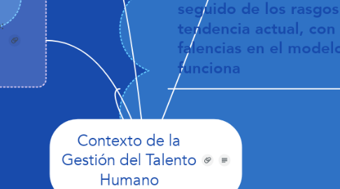 Mind Map: Contexto de la Gestión del Talento Humano