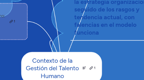 Mind Map: estrategia ABP en su ejercicio profesional