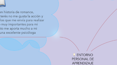 Mind Map: ENTORNO PERSONAL DE APRENDIZAJE