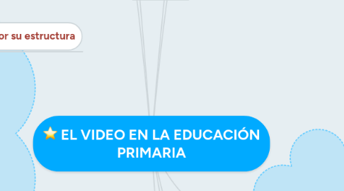 Mind Map: EL VIDEO EN LA EDUCACIÓN PRIMARIA