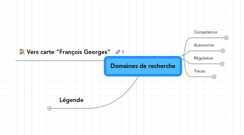 Mind Map: Domaines de recherche