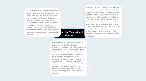 Mind Map: What Is The Motivation For Change ?